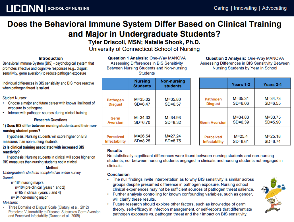 Does the Behavioral Immune System Differ Among Undergraduate Students Based on Clinical Training and Major? 