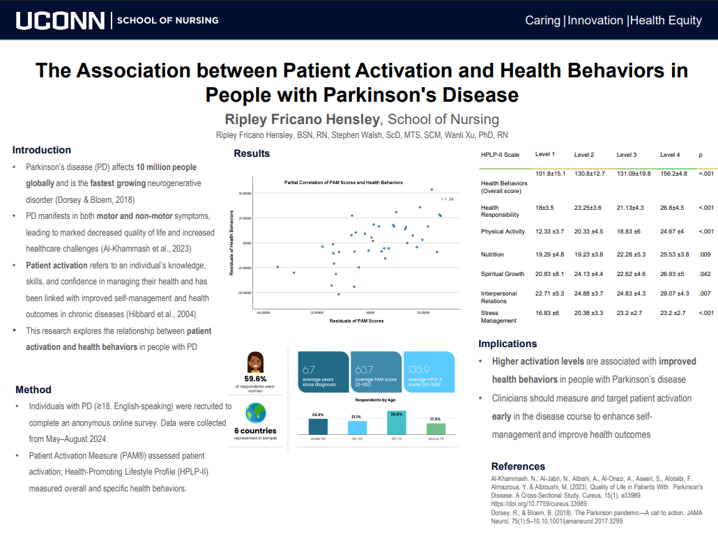 The Association between Patient Activation and Health Behaviors in People with Parkinson's Disease