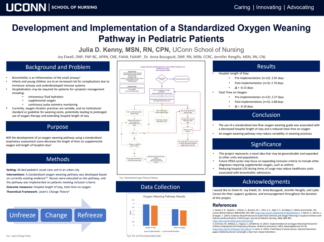 Development and Implementation of a Standardized Oxygen Weaning Pathway for Pediatric Patients 