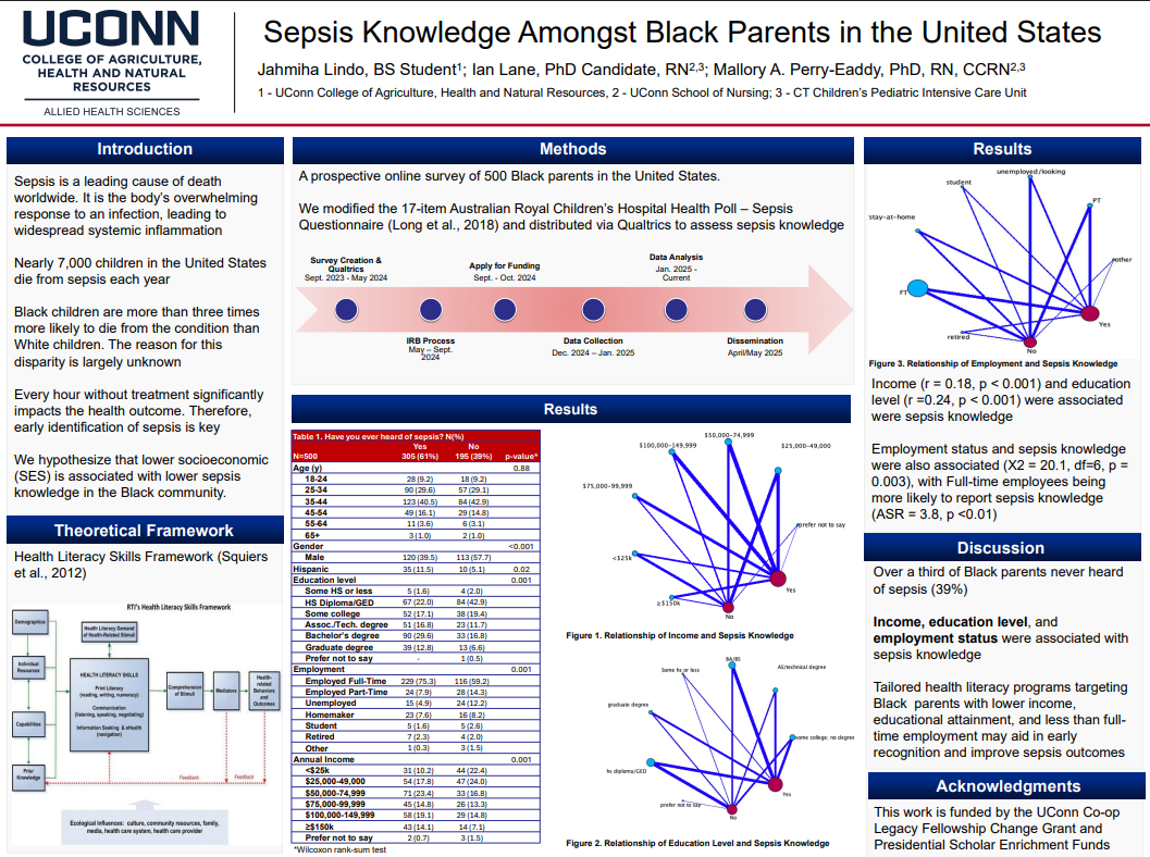 Sepsis Knowledge Amongst Black Parents in the United States 