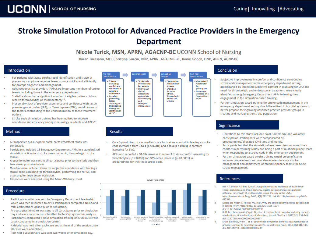 Stroke Simulation for Emergency Department Advanced Practice Providers 