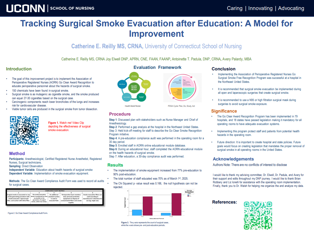 Tracking Surgical Smoke Evacuation after Education: A Model for Improvement 
